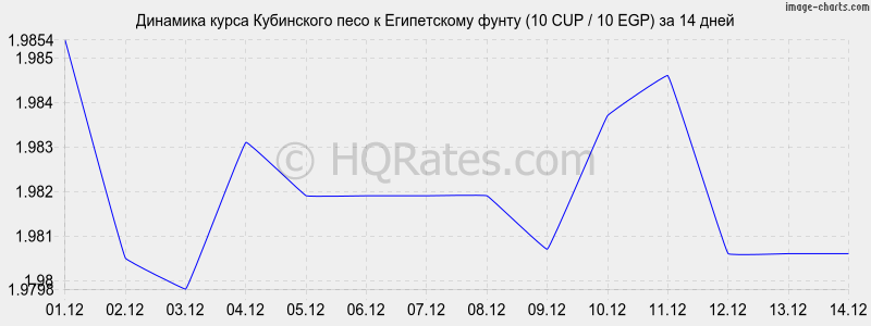 �������� ����� ���������� ���� � ����������� ����� (10 CUP / 10 EGP) �� 2 ������