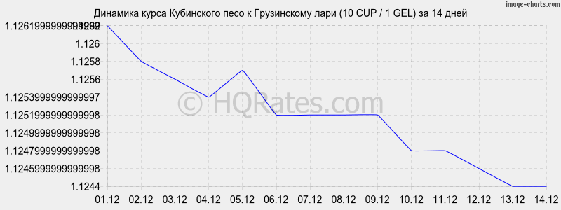 �������� ����� ���������� ���� � ���� (10 CUP / 1 GEL) �� 2 ������