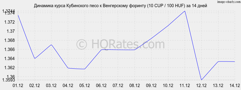       (10 CUP / 100 HUF)  2 