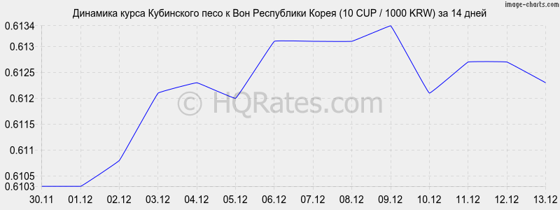       (10 CUP / 1000 KRW)  2 