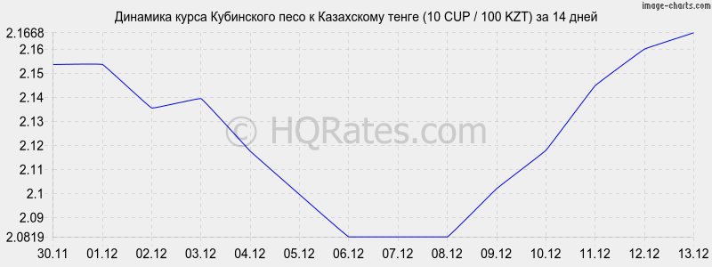       (10 CUP / 100 KZT)  2 