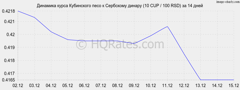 �������� ����� ���������� ���� � ��������� ������ (10 CUP / 100 RSD) �� 2 ������