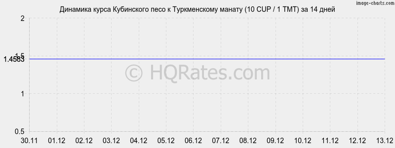 �������� ����� ���������� ���� � ������������ ������ (10 CUP / 1 TMT) �� 2 ������