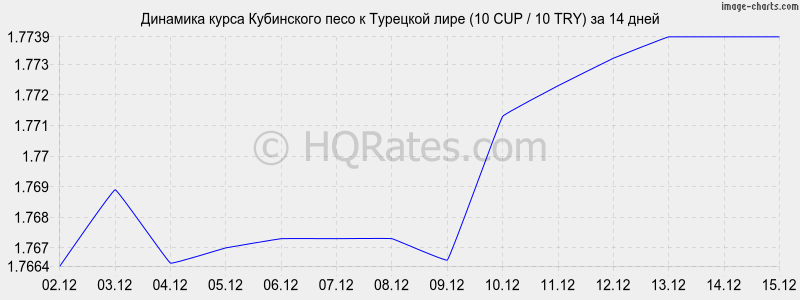 �������� ����� ���������� ���� � �������� ���� (10 CUP / 10 TRY) �� 2 ������