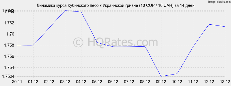       (10 CUP / 10 UAH)  2 