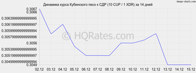 �������� ����� ���������� ���� � ��� (10 CUP / 1 XDR) �� 2 ������