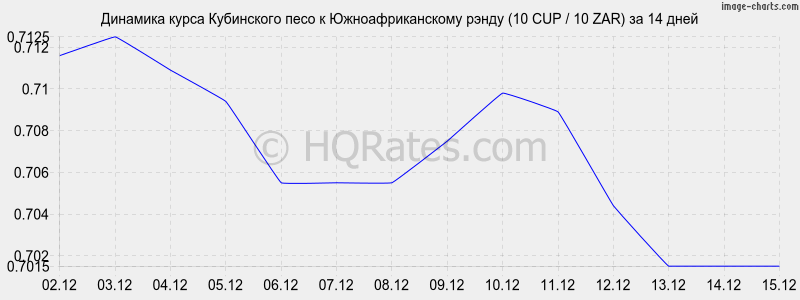 �������� ����� ���������� ���� � ����� (10 CUP / 10 ZAR) �� 2 ������