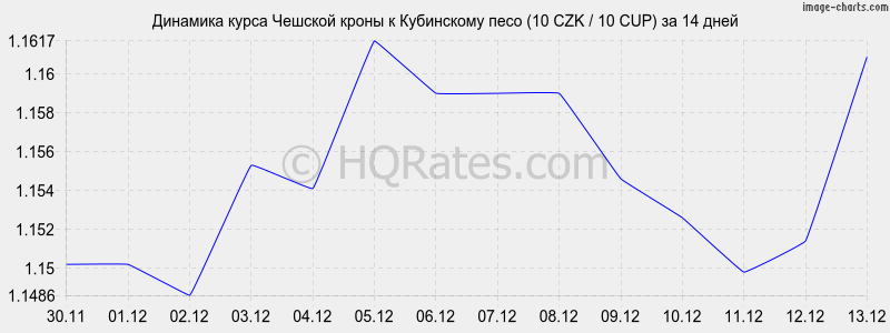 �������� ����� ������� ����� � ���������� ���� (10 CZK / 10 CUP) �� 2 ������