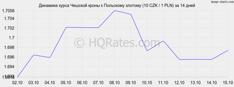       (10 CZK / 1 PLN)  2 