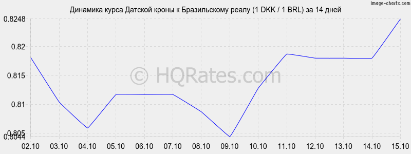       (1 DKK / 1 BRL)  2 