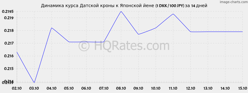       (1 DKK / 100 JPY)  2 