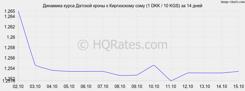       (1 DKK / 10 KGS)  2 