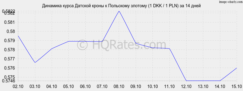       (1 DKK / 1 PLN)  2 