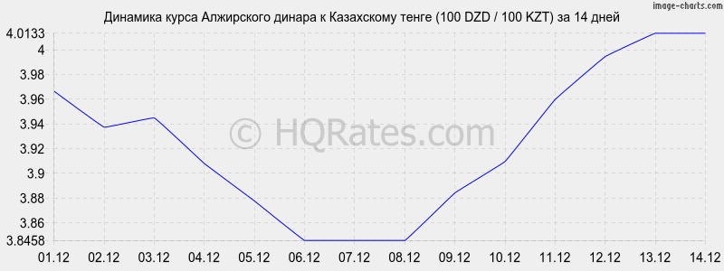       (100 DZD / 100 KZT)  2 