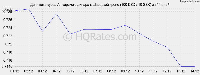 �������� ����� ���������� ������ � �������� ����� (100 DZD / 10 SEK) �� 2 ������