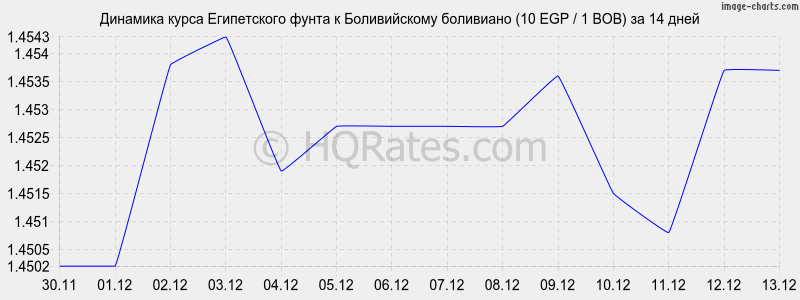 �������� ����� ����������� ����� � ������������ ��������� (10 EGP / 1 BOB) �� 2 ������