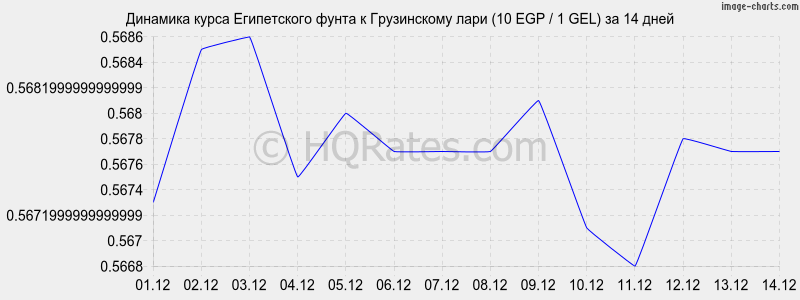 �������� ����� ����������� ����� � ���� (10 EGP / 1 GEL) �� 2 ������