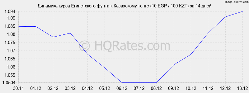       (10 EGP / 100 KZT)  2 
