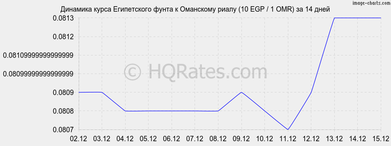 �������� ����� ����������� ����� � ��������� ����� (10 EGP / 1 OMR) �� 2 ������