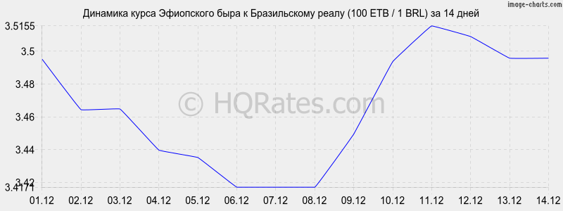       (100 ETB / 1 BRL)  2 