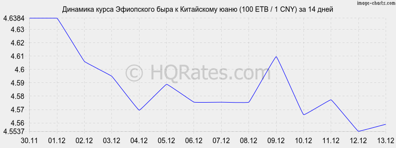       (100 ETB / 1 CNY)  2 