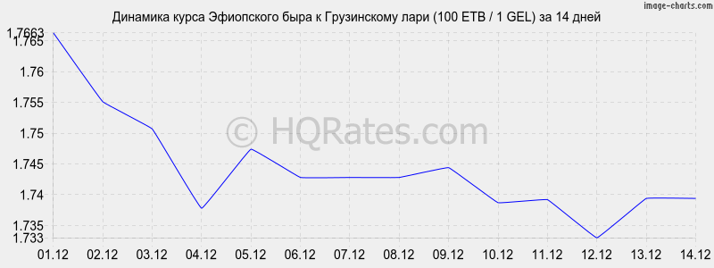       (100 ETB / 1 GEL)  2 