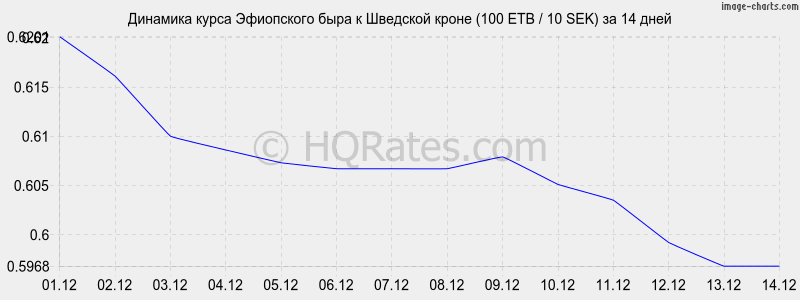        (100 ETB / 10 SEK)  2 