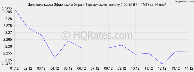        (100 ETB / 1 TMT)  2 