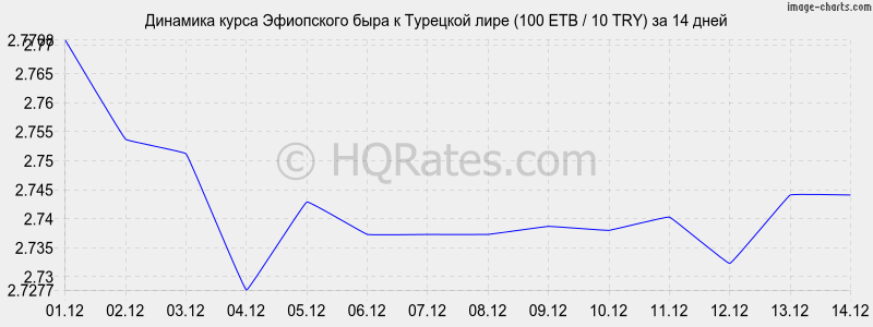        (100 ETB / 10 TRY)  2 