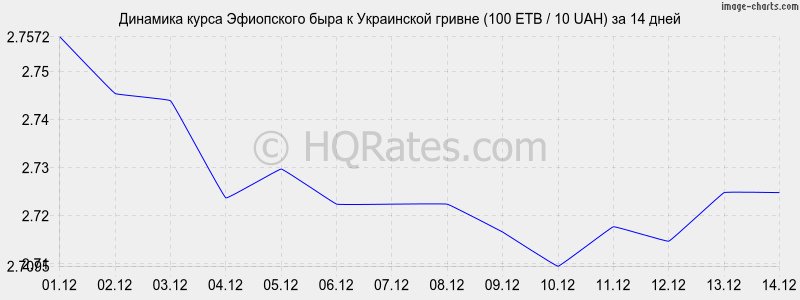       (100 ETB / 10 UAH)  2 