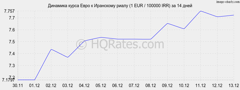       (1 EUR / 100000 IRR)  2 