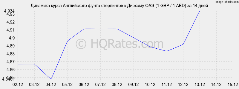 �������� ����� ����� ���������� � ������� ��� (1 GBP / 1 AED) �� 2 ������