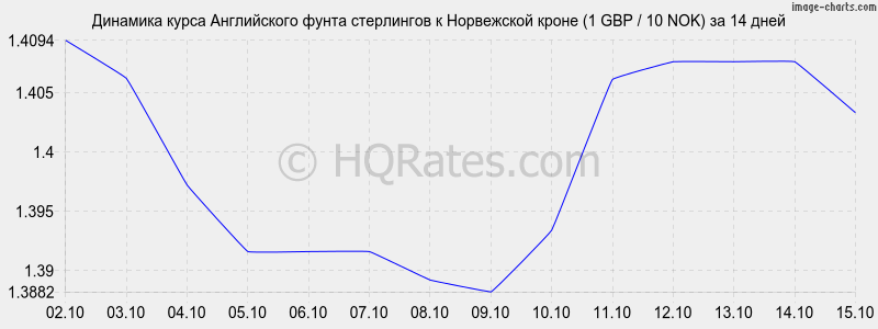        (1 GBP / 10 NOK)  2 