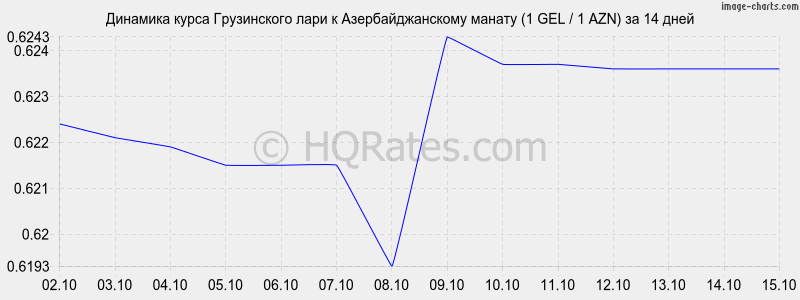       (1 GEL / 1 AZN)  2 