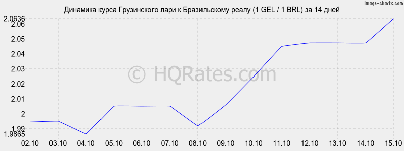      (1 GEL / 1 BRL)  2 