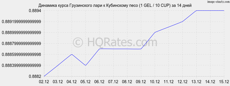 �������� ����� ���� � ���������� ���� (1 GEL / 10 CUP) �� 2 ������