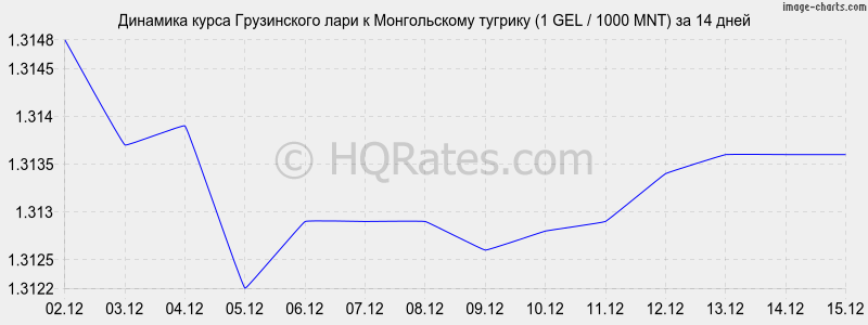 �������� ����� ���� � ������������ ������� (1 GEL / 1000 MNT) �� 2 ������