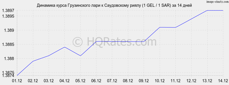 �������� ����� ���� � ����������� ����� (1 GEL / 1 SAR) �� 2 ������