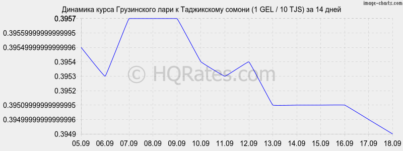 Курс лари к рублю 1000 рублей