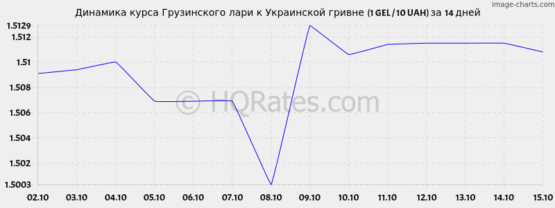      (1 GEL / 10 UAH)  2 