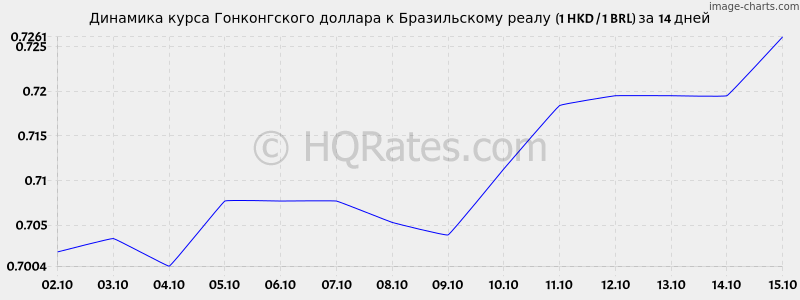       (1 HKD / 1 BRL)  2 