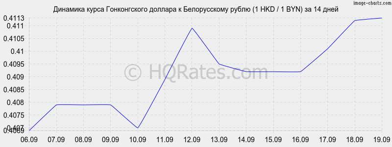 Курс гонконга к рублю