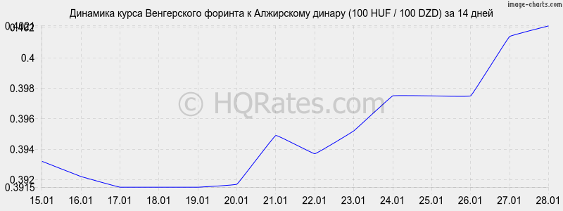 �������� ����� ������� � ���������� ������ (100 HUF / 100 DZD) �� 2 ������