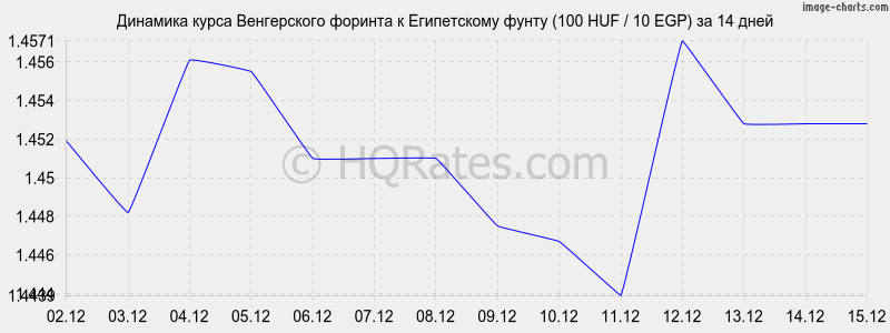 �������� ����� ������� � ����������� ����� (100 HUF / 10 EGP) �� 2 ������