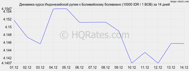 �������� ����� ������������� ����� � ������������ ��������� (10000 IDR / 1 BOB) �� 2 ������