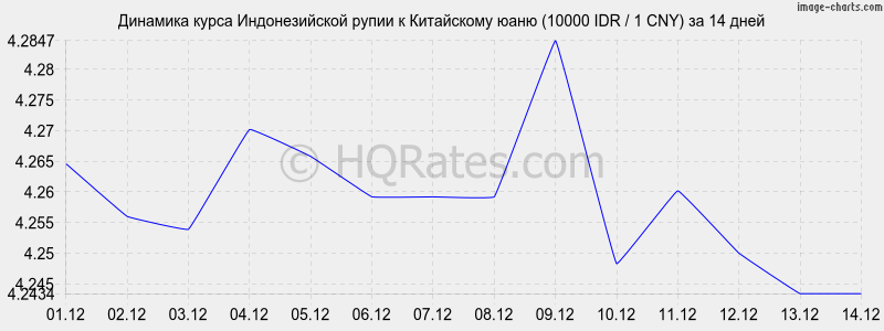       (10000 IDR / 1 CNY)  2 
