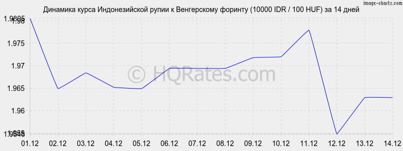       (10000 IDR / 100 HUF)  2 