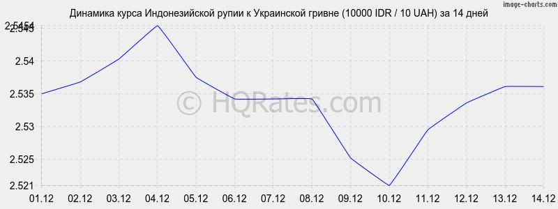      (10000 IDR / 10 UAH)  2 