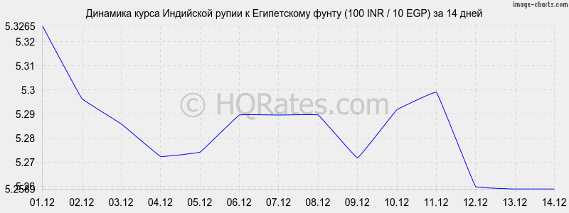       (100 INR / 10 EGP)  2 