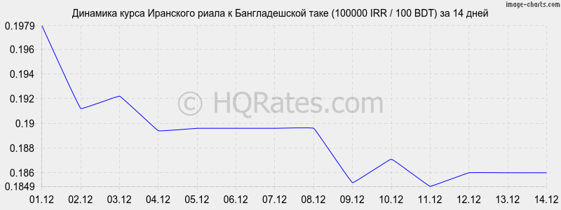        (100000 IRR / 100 BDT)  2 